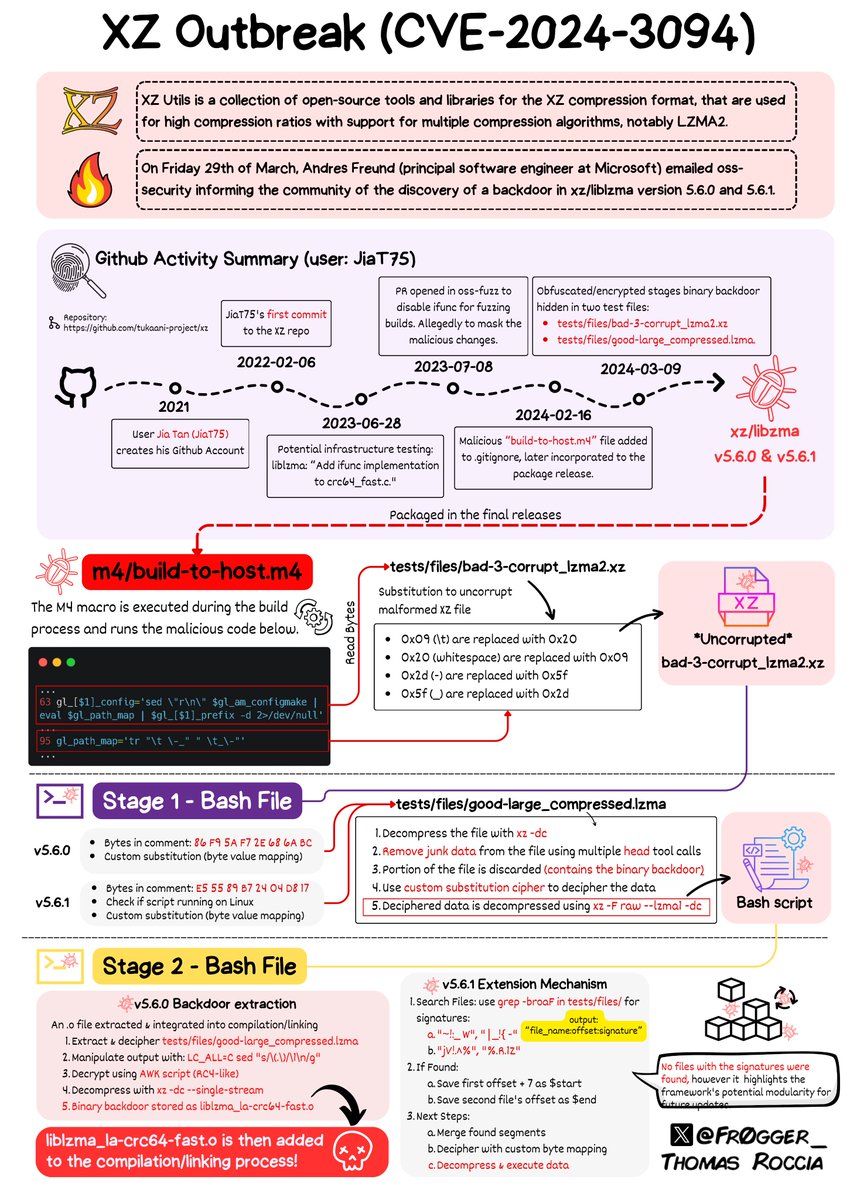 XZ Diagram - Tfr0gger@X.com